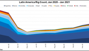 Natural Gas, Technology and Efficiencies Taking Prominent Role as Latin American NOCs Transition