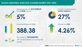 Industrial Barcode Scanner Market Growth Analysis in Technology Hardware, Storage & Peripherals