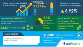 Bio-MEMS Devices Market Growth in the Technology Hardware, Storage & Peripherals Industry | Emerging Trends, Company Risk, and Key Executives