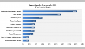 These Are the Most In-demand Cybersecurity Careers You Should Go For in the Next 5 Years / Digital Information World