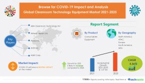 Cleanroom Technology Equipment Market from Industrial Machinery Industry to garner NEGATIVE growth due to COVID-19 Pandemic