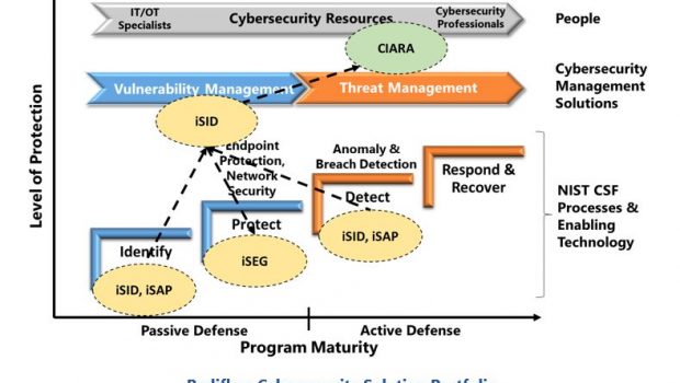 OT Cybersecurity Gaps