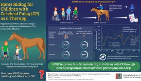 The Gwangju Institute of Science and Technology Scientists Confirm Horse Riding as a Viable Mobility Treatment for Cerebral Palsy