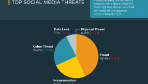 Cybersecurity Report Details Phishing Threats And Their Respective Trends Across 2020 To 2021 / Digital Information World