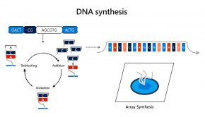 Toward nanoscale DNA writers: Unlocking scalable DNA data writing technology