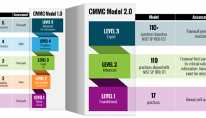 The 3 levels of CMMC: Introducing the Cybersecurity Maturity Model Certification Framework