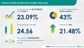 Sports Technology Market Size to Grow by USD 24.56 billion | Agile Sports Technologies Inc. and Athlete Intelligence Among Key Vendors