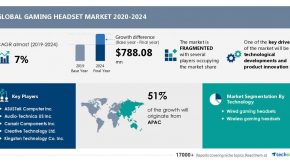 Gaming Headset Market: Segmentation by Technology, Product, Distribution Channel, and Geography--Forecast till 2024|Technavio | National News