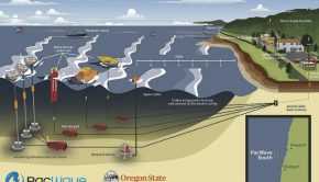 Dept. of Energy awards $25 million for wave energy technology testing at Oregon State facility | News