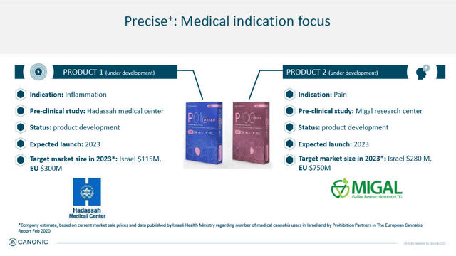 Precise - Medical Indications: Inflammation & Pain