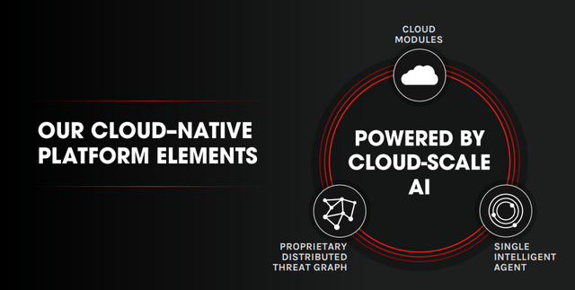 Cloud-Native Platform Elements