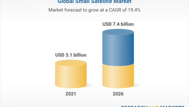 Global Small Satellite Market (2021 to 2026)