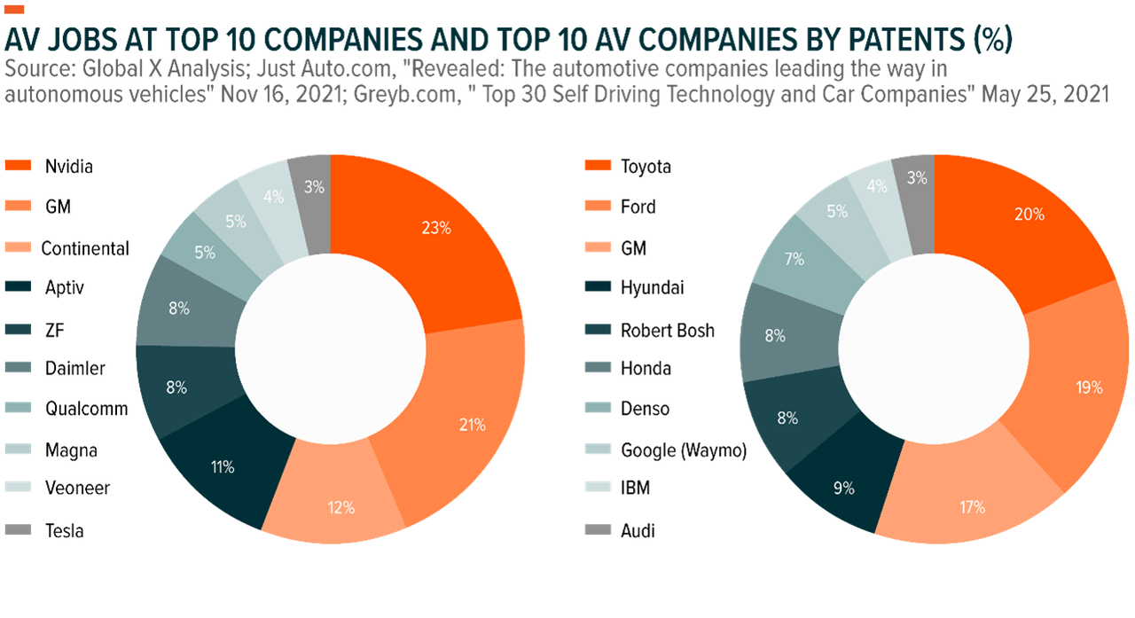 AV Jobs top 10 companies