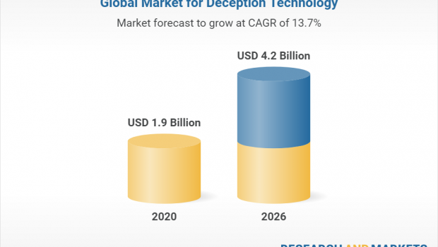 Global Deception Technology Markets Report 2022-2026