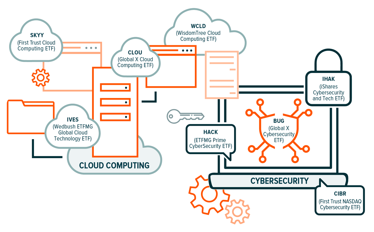 cloud computing cybersecurity