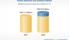 Adhesives & Sealants Market by Adhesive Formulating Technology, Sealant Resin Type, Application and Region