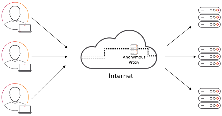 A diagram of an anonymous proxy - representing part of the weakest link in cybersecurity