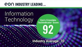 Healthtech Leader Eon Ranked Among Industry Leaders for Information Technology in a Recent Crosslake TechIndicator™ Review