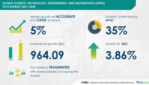 Science, Technology, Engineering, and Mathematics (STEM) Toys Market- 35% of Growth to Originate from APAC| Driven by Growth of a Collaborative Environment in Educational Institutions