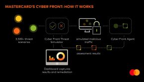 Mastercard strengthens cybersecurity consulting practice with new Cyber Front threat simulation platform