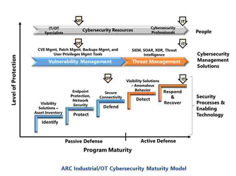 OT Cybersecurity