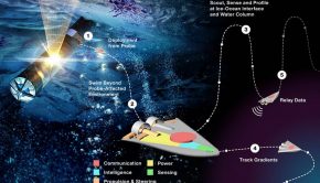 NASA is developing swimming robots to look for alien life