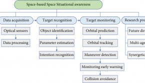 Scientist reviews the key technologies for space-based situational awareness