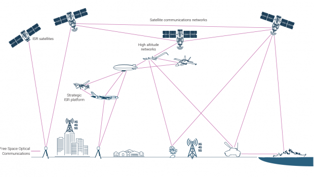 QinetiQ’s Free Space Optical Communications technology could shift the balance of power