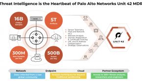 Palo Alto Networks Unit 42 Helps Customers Better Address Cybersecurity Threats Through New Managed Detection and Response Service