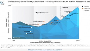 Accenture Named a Leader in Sustainability Enablement Technology Services by Everest Group