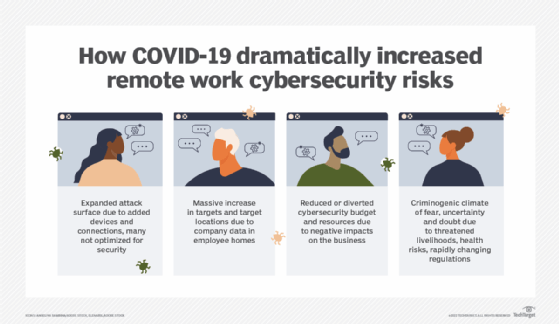 COVID-19's cybersecurity impact