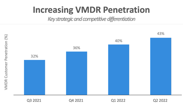 VMDR Penetration