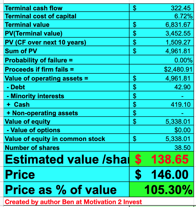 Qualys stock valuation