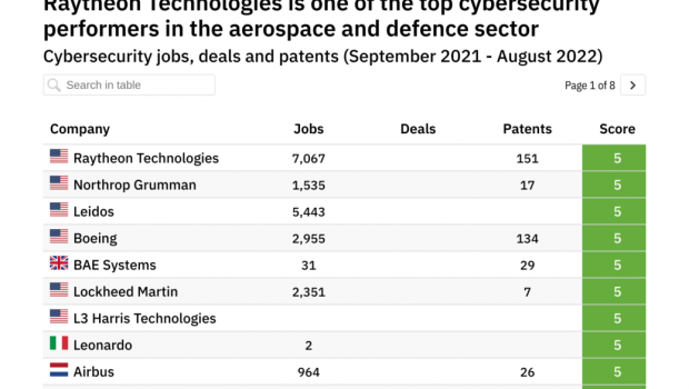 Revealed: The aerospace and defence companies leading the way in cybersecurity