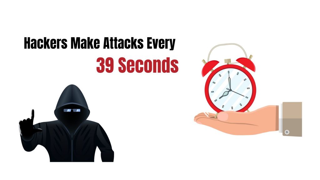 Cybersecurity Statistics - Hackers Make Attacks Every