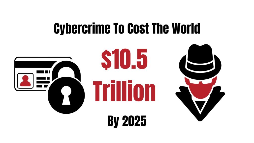 Cybercrime To Cost The World $10.5 Trillion By 2025