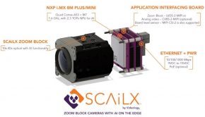 SCAiLX™ Zoom Block Camera Technology