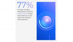 New IBM Study Finds Cybersecurity Incident Responders Have Strong Sense of Service as Threats Cross Over to Physical World
