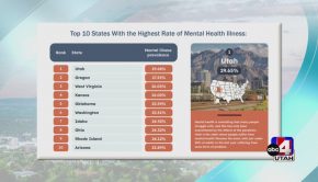 How technology can help the prevalence of mental illness here in Utah