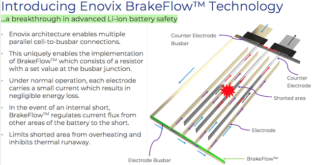 Enovix Investor Presentation -