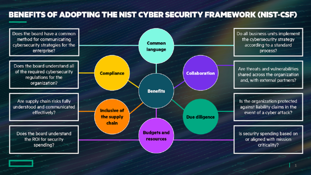 NIST Cybersecurity Framework Benefits