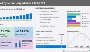 Cybersecurity market 2023-2027: A descriptive analysis of parent market, five forces model, market dynamics, and segmentation