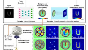 Developing deep learning based real-time ultrasonic hologram generation technology