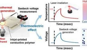 Bio-friendly transparent temperature sensor technology that precisely measures temperature changes by light