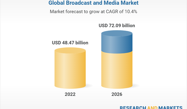Global Broadcast and Media Technology Market to 2031