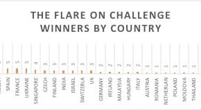2015 FLARE-ON Challenge Solutions