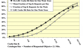 fraction_of_top_k_results_compared_to_cache_hit_rates