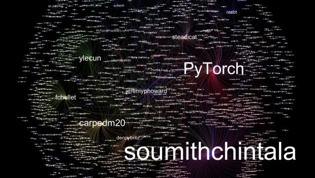 Searching Twitter With Twarc | News from the Lab