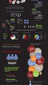 Gemalto eBanking Infographic