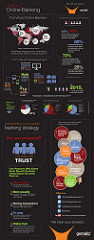Gemalto eBanking Infographic